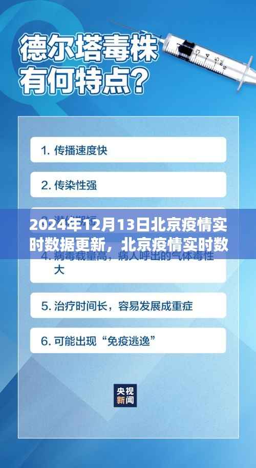 北京疫情实时数据更新下的思考,聚焦防控与公众视角的探讨(2024年12月13日)