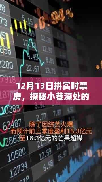 探秘小巷深处的票房盛宴,一家特色小店的实时票房奇迹——12月13日回顾