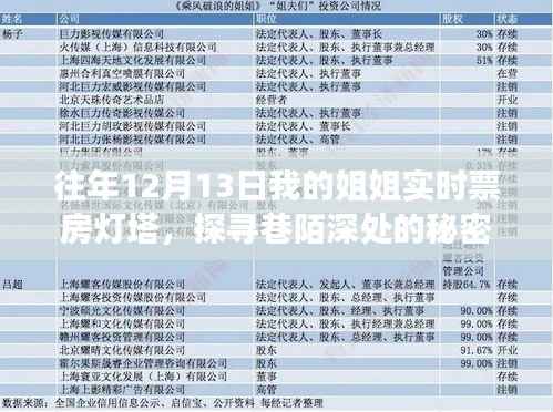 探寻巷陌深处的秘密，姐姐的票房灯塔之旅