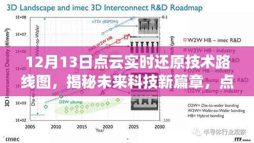 点云实时还原技术路线图揭秘,未来科技新篇章的开启者