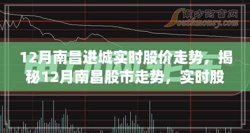 揭秘南昌股市走势,12月实时股价动态分析与预测