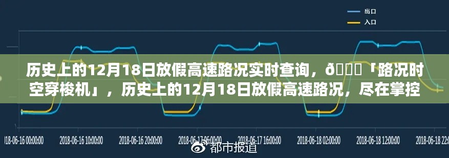 🚗「路况时空穿梭机」,历史上的12月18日高速路况实时查询与掌控中心