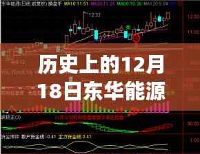 历史上的12月18日东华能源股价走势深度解析,实时情况与波动分析
