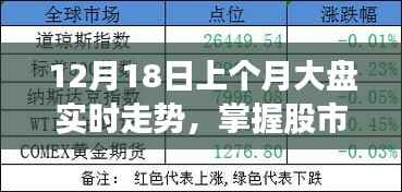 上月末股市走势解析与操作指南,掌握股市动态,适合初学者与进阶用户参考(12月股市实时走势回顾)