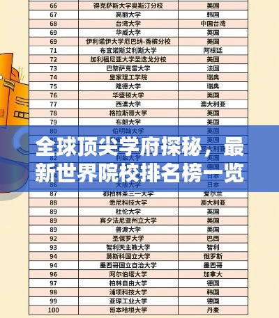 全球顶尖学府探秘,最新世界院校排名榜一览表全解析