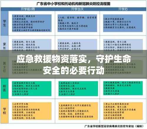 应急救援物资落实，守护生命安全的必要行动
