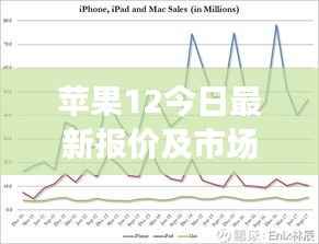 苹果12今日最新报价及市场趋势深度解析