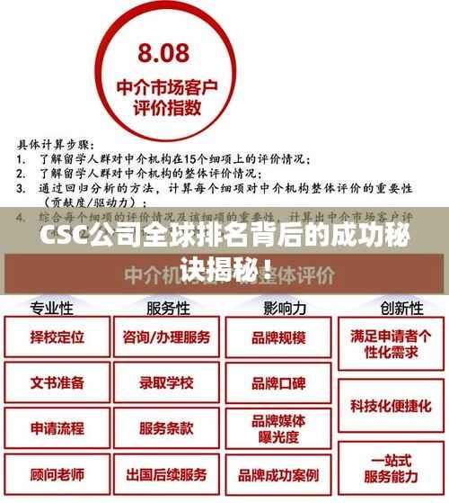 CSC公司全球排名背后的成功秘诀揭秘!