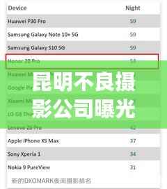 昆明不良摄影公司曝光榜单,揭秘不良摄影机构排名!