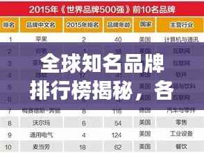 全球知名品牌排行榜揭秘,各国品牌竞争力较量!