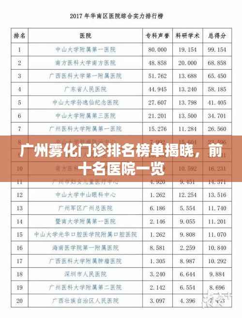 广州雾化门诊排名榜单揭晓,前十名医院一览
