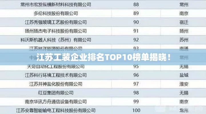江苏工装企业排名TOP10榜单揭晓!