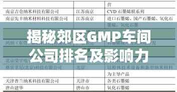 揭秘郊区GMP车间公司排名及影响力,行业权威榜单不容错过