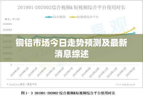 铜铝市场今日走势预测及最新消息综述