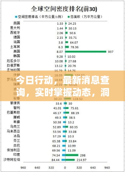 今日行动,最新消息查询,实时掌握动态,洞悉全球变化