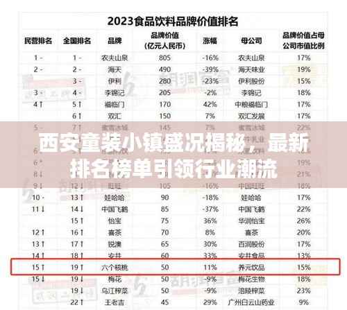 西安童装小镇盛况揭秘，最新排名榜单引领行业潮流