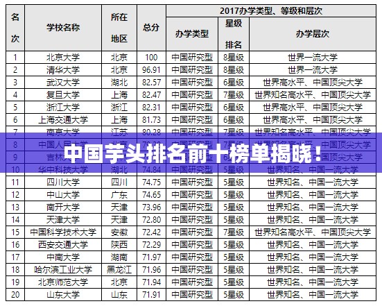 中国芋头排名前十榜单揭晓!
