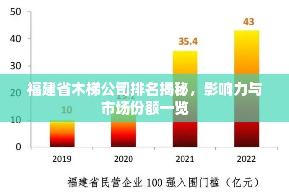 福建省木梯公司排名揭秘,影响力与市场份额一览