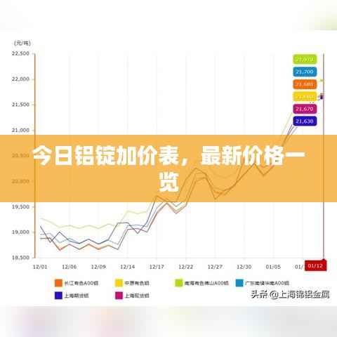今日铝锭加价表,最新价格一览