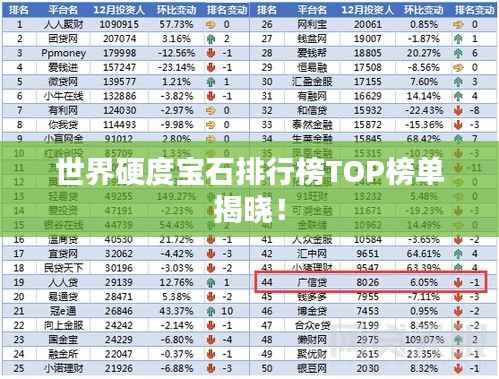 世界硬度宝石排行榜TOP榜单揭晓!