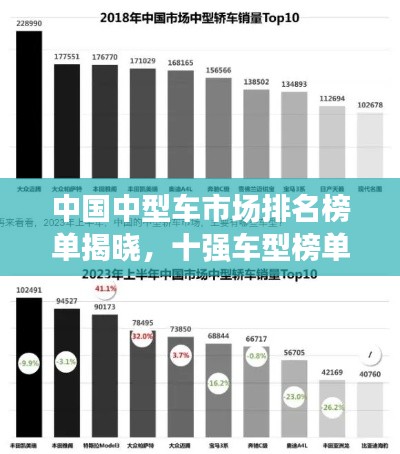 中国中型车市场排名榜单揭晓,十强车型榜单不容错过!