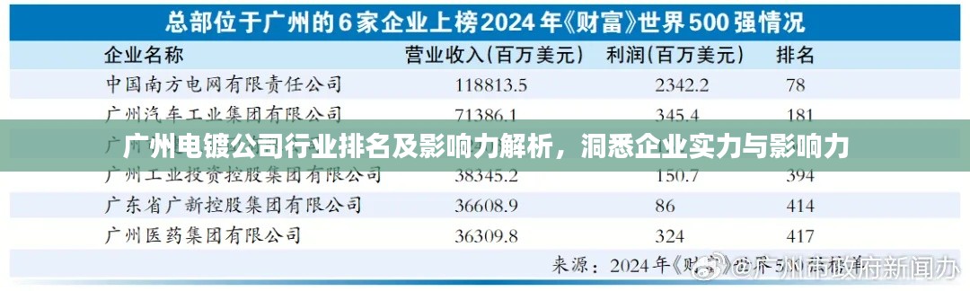 广州电镀公司行业排名及影响力解析,洞悉企业实力与影响力