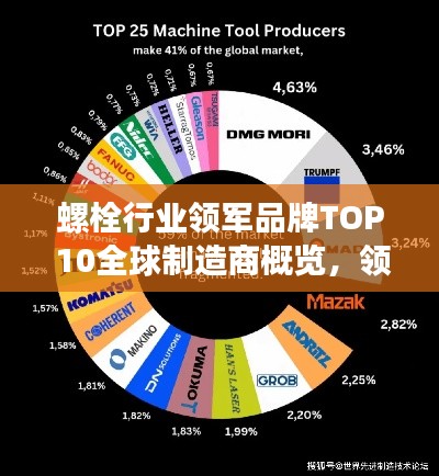 螺栓行业领军品牌TOP 10全球制造商概览,领先技术与品质之选